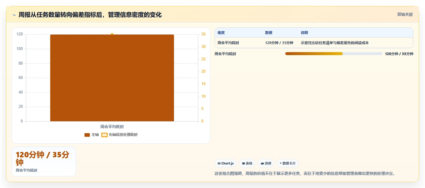 项目管理新趋势:2026年最受欢迎的6大新产品项目进度跟进表推荐
