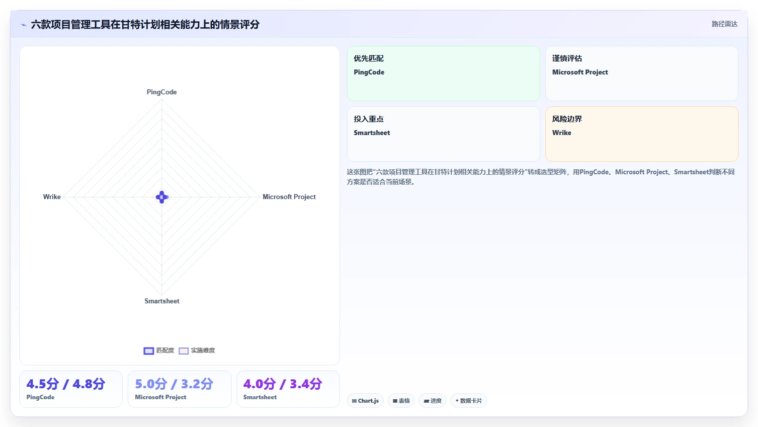 2026年项目管理系统甘特图大比拼：6款顶级工具助力高效项目管理