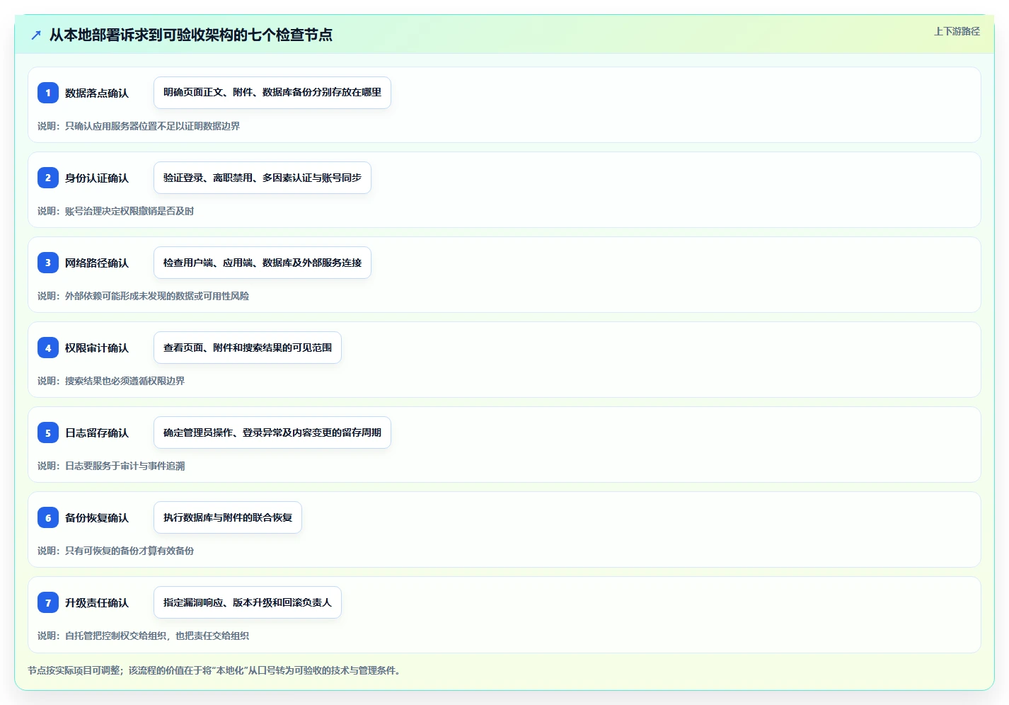 提升协作效率!5款热门confluence本地化部署工具深度分析