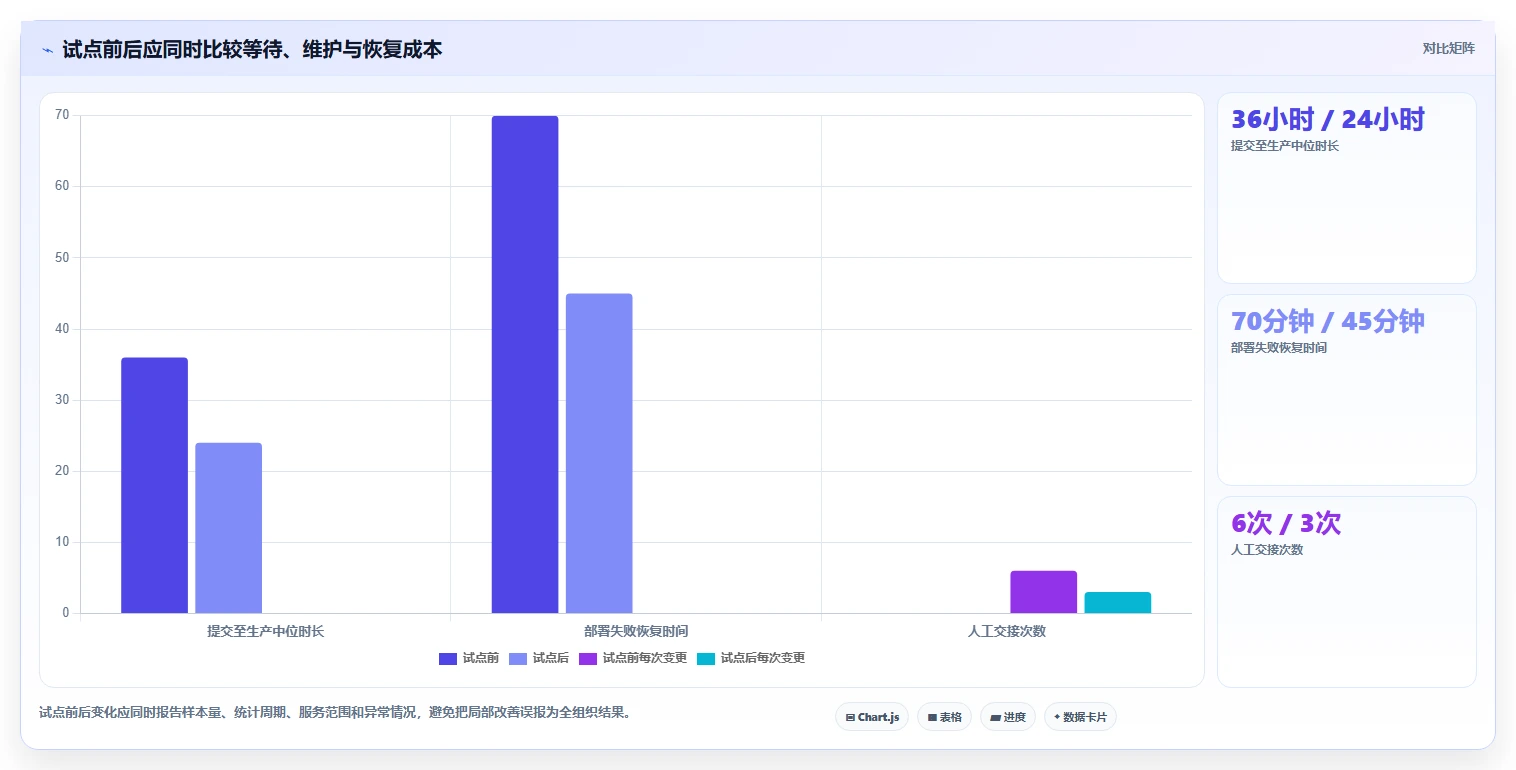 选对DevOps v6工具事半功倍:2026年最值得投资的5大平台