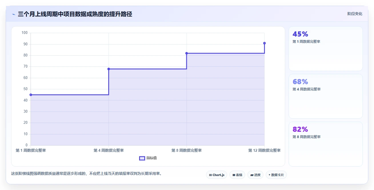 2026年最好的瀑布管理工具选哪个？深度测评与选型指南