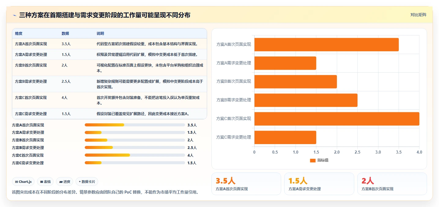 如何选择最适合你的软件界面开发封装工具？2026年选型指南