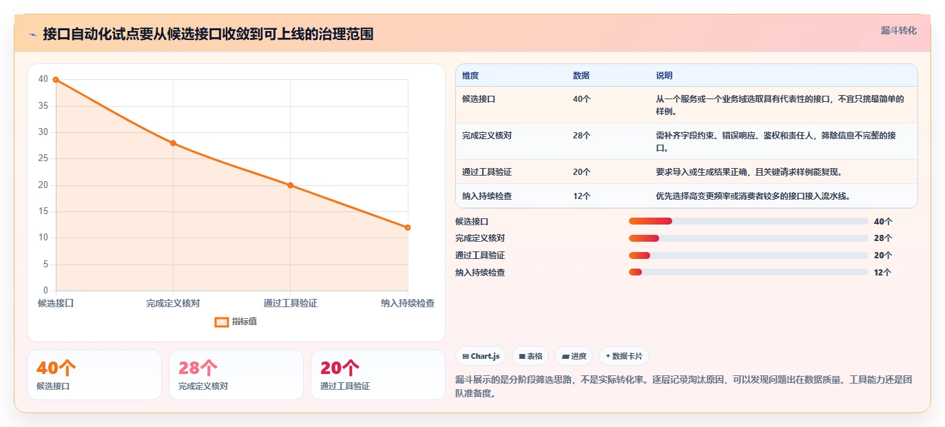 研发团队必备:2026年最受欢迎的5大接口文档自动生成工具推荐