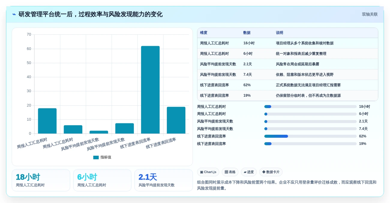 2026年必看:8款顶级企业级项目管理平台全面对比