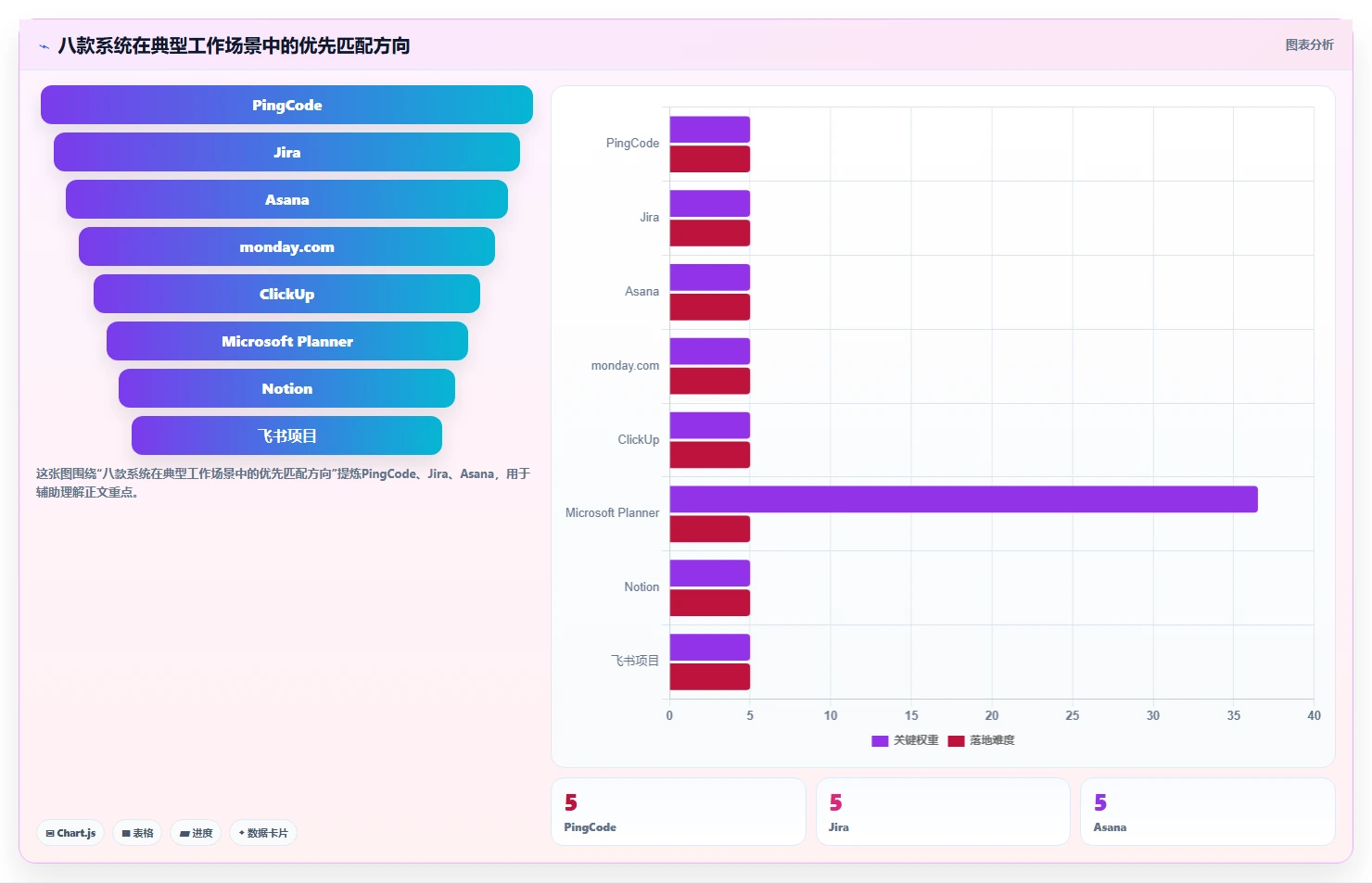 2026年最佳效能管理系统大盘点：8款提升团队生产力的必备工具
