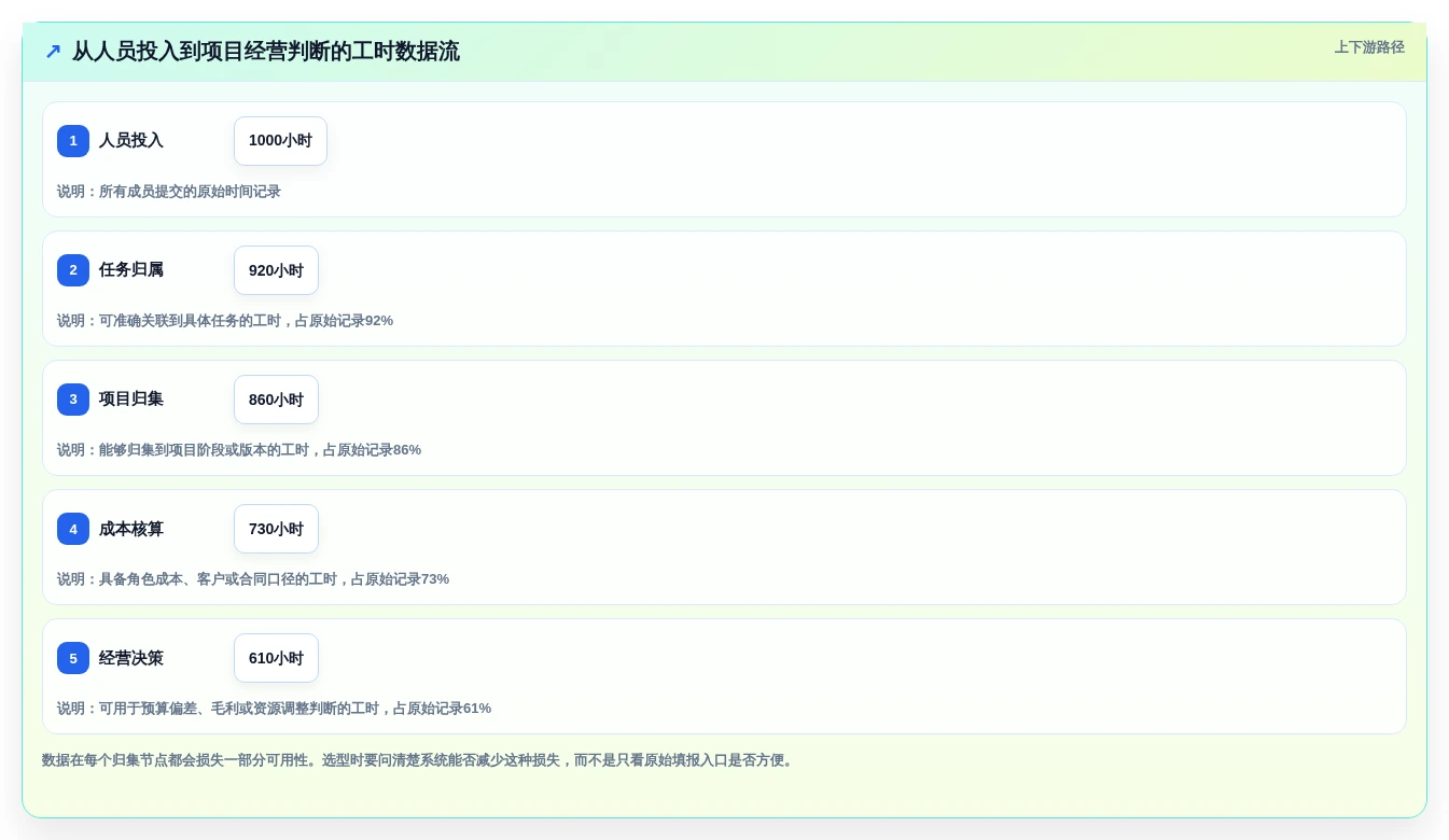 智能化管理新趋势:5款领先公司工时系统工具推荐(2026版)