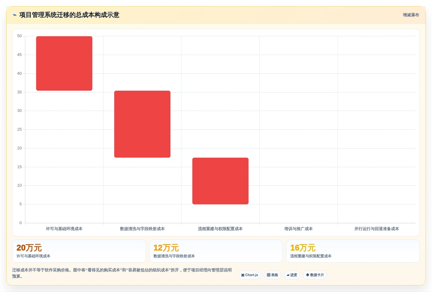 项目经理必读:2026年7款最佳PingCode项目管理系统工具盘点