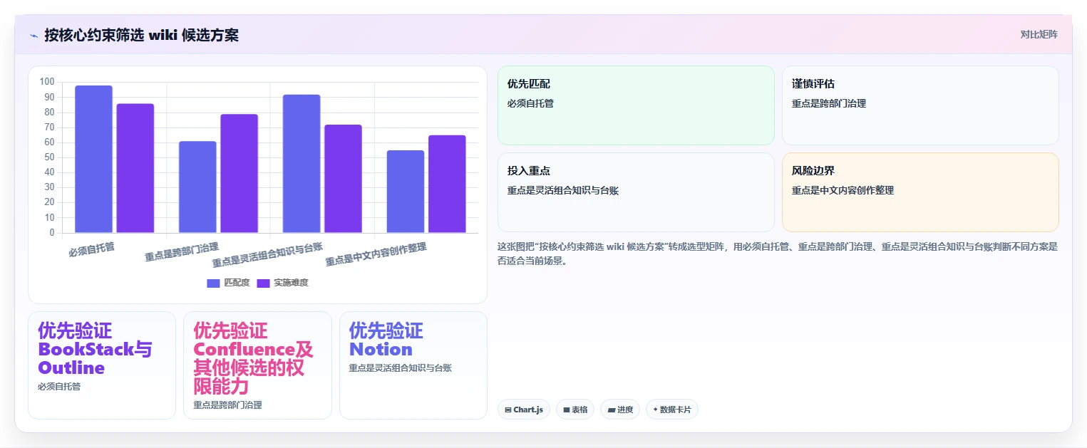选择困难症?2026年度5款最佳好用的wiki软件推荐