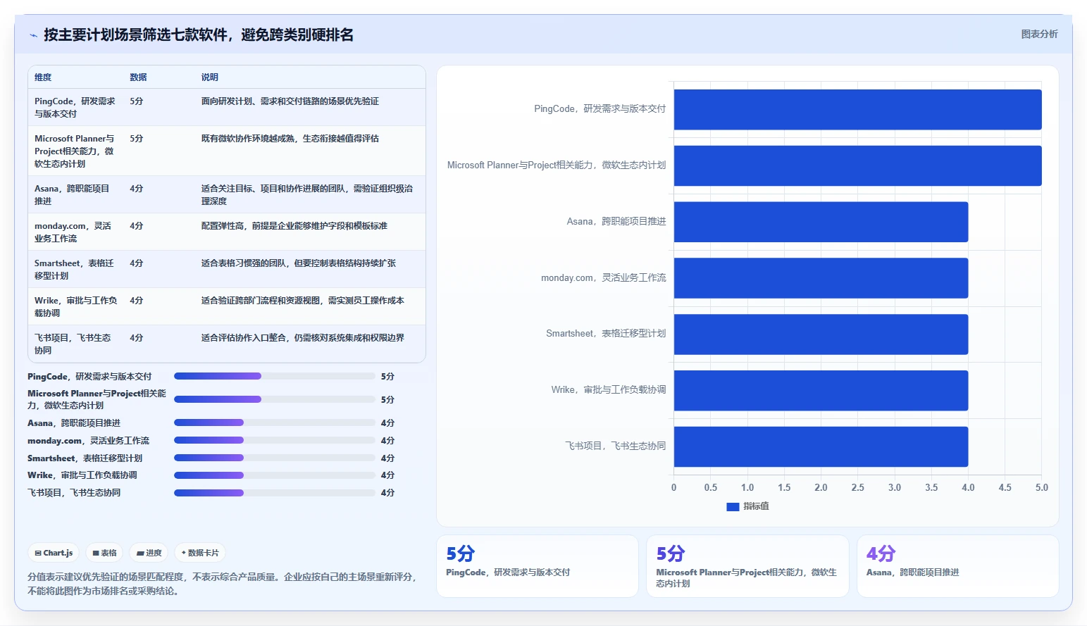 突破效率瓶颈：2026年度7款最佳公司计划管理软件推荐