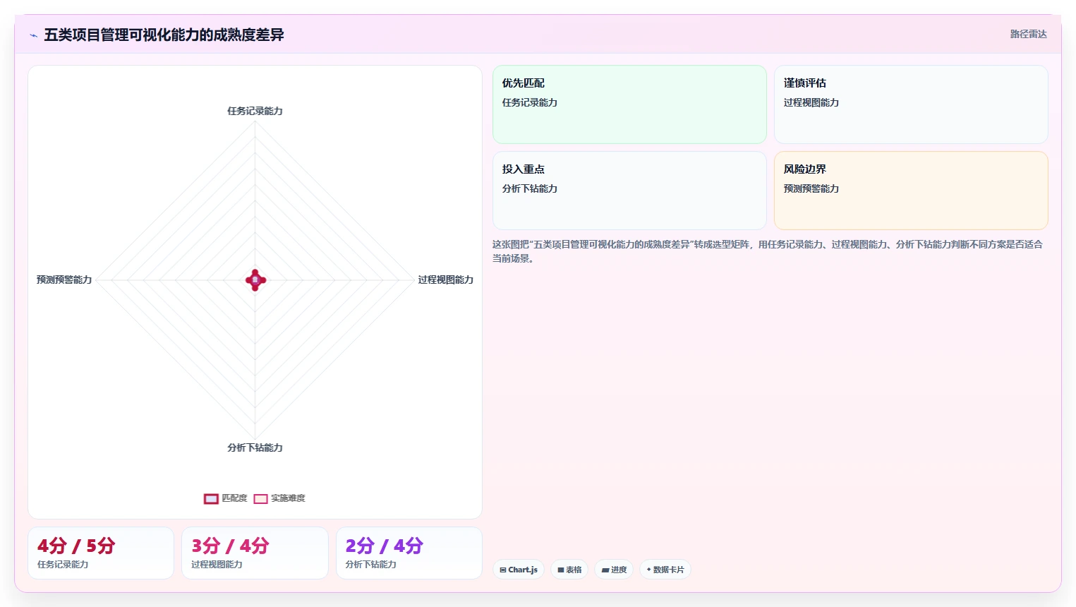 2026年数据可视化的项目管理工具推荐与选型指南