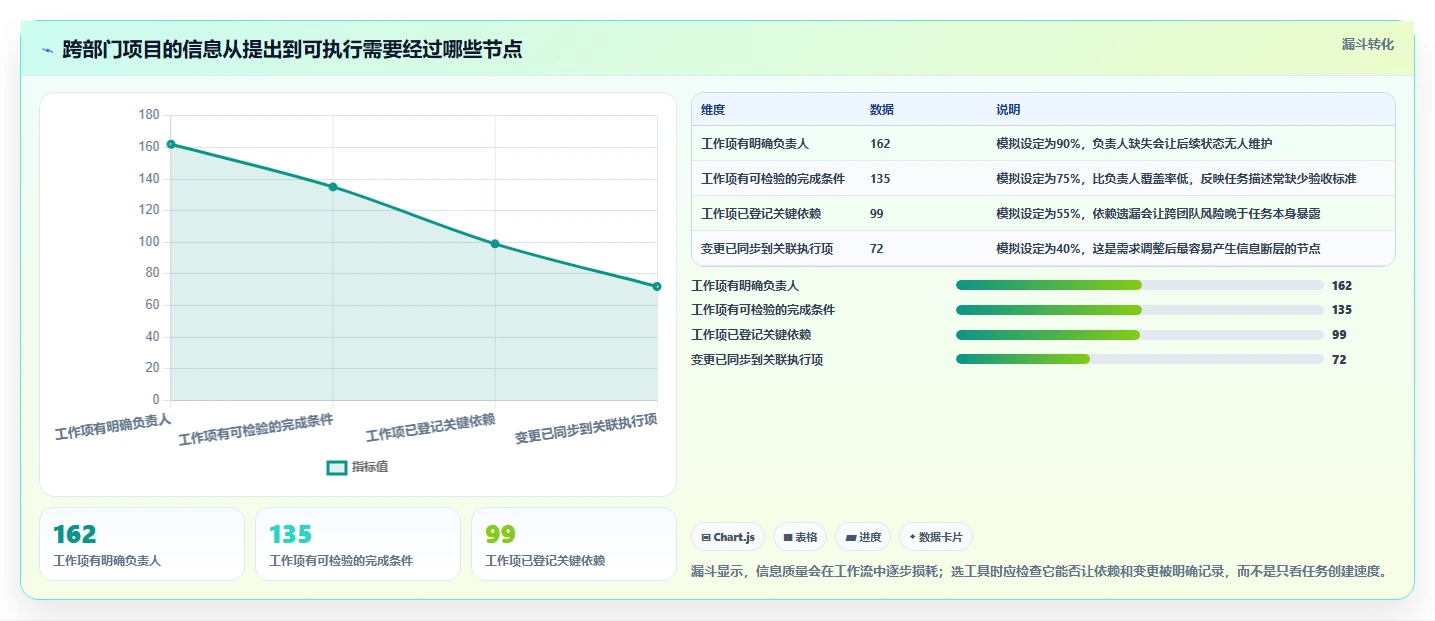 2026年项目管理有哪些工具？8款顶级工具助你提升效率