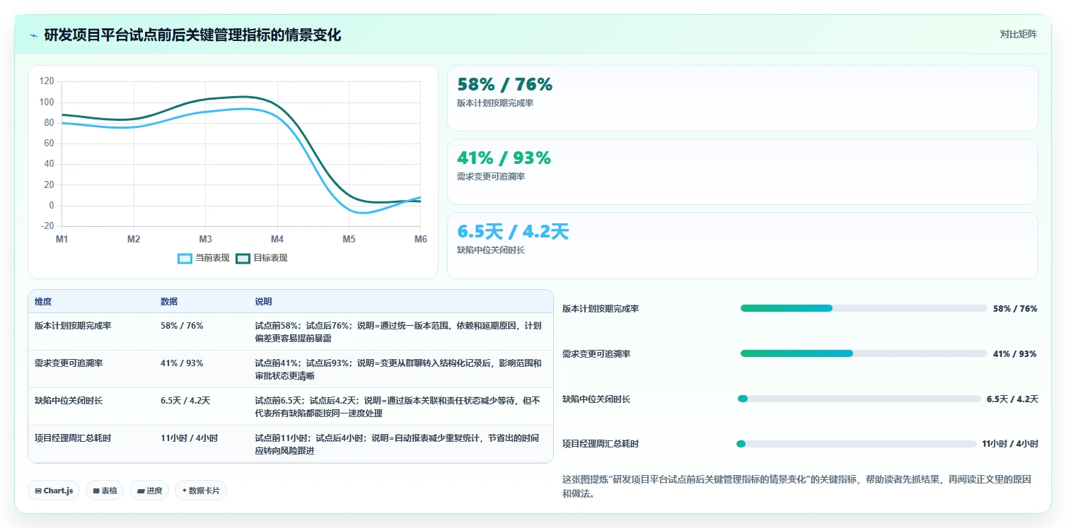 2026年项目管理必备:7款顶级项目规划软件工具深度对比