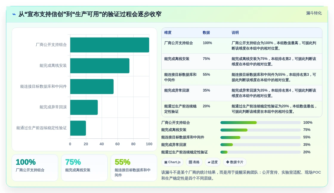 信创应用发布应用程序集软件对比:2026年企业级应用7款必选工具
