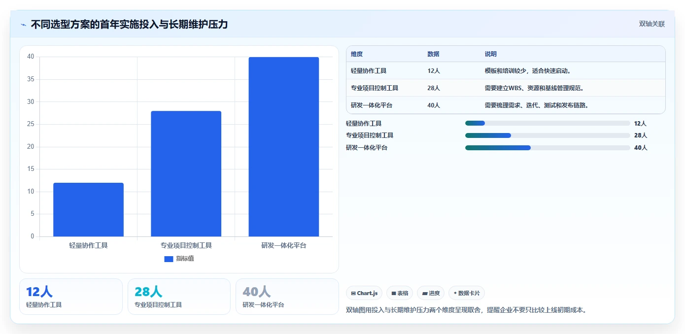 提升团队效率:2026年最受欢迎的5大进度计划使用的软件推荐