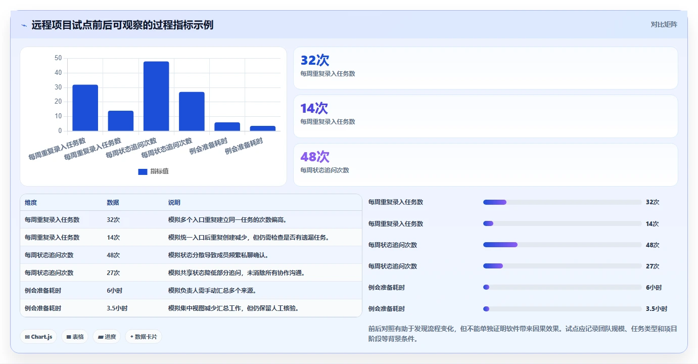 远程办公新趋势:6款热门工作任务清单管理软件深度对比