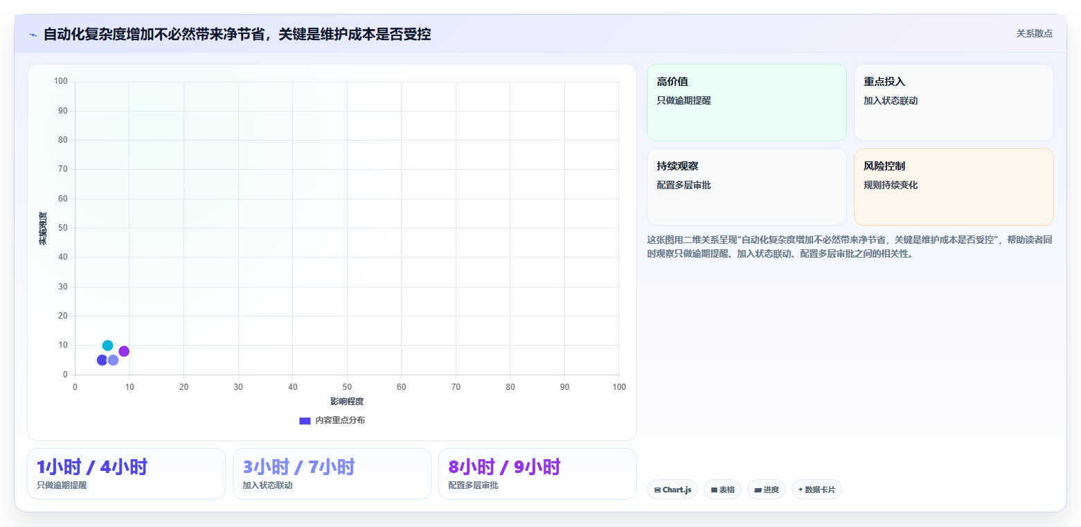 项目经理必看:2026年最受欢迎的5大表格管理软件工具