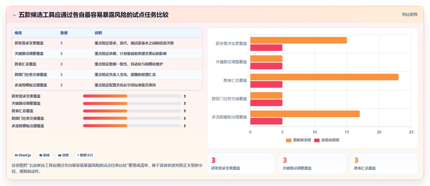 选对项目计划表软件,事半功倍!2026年最值得投资的5大工具