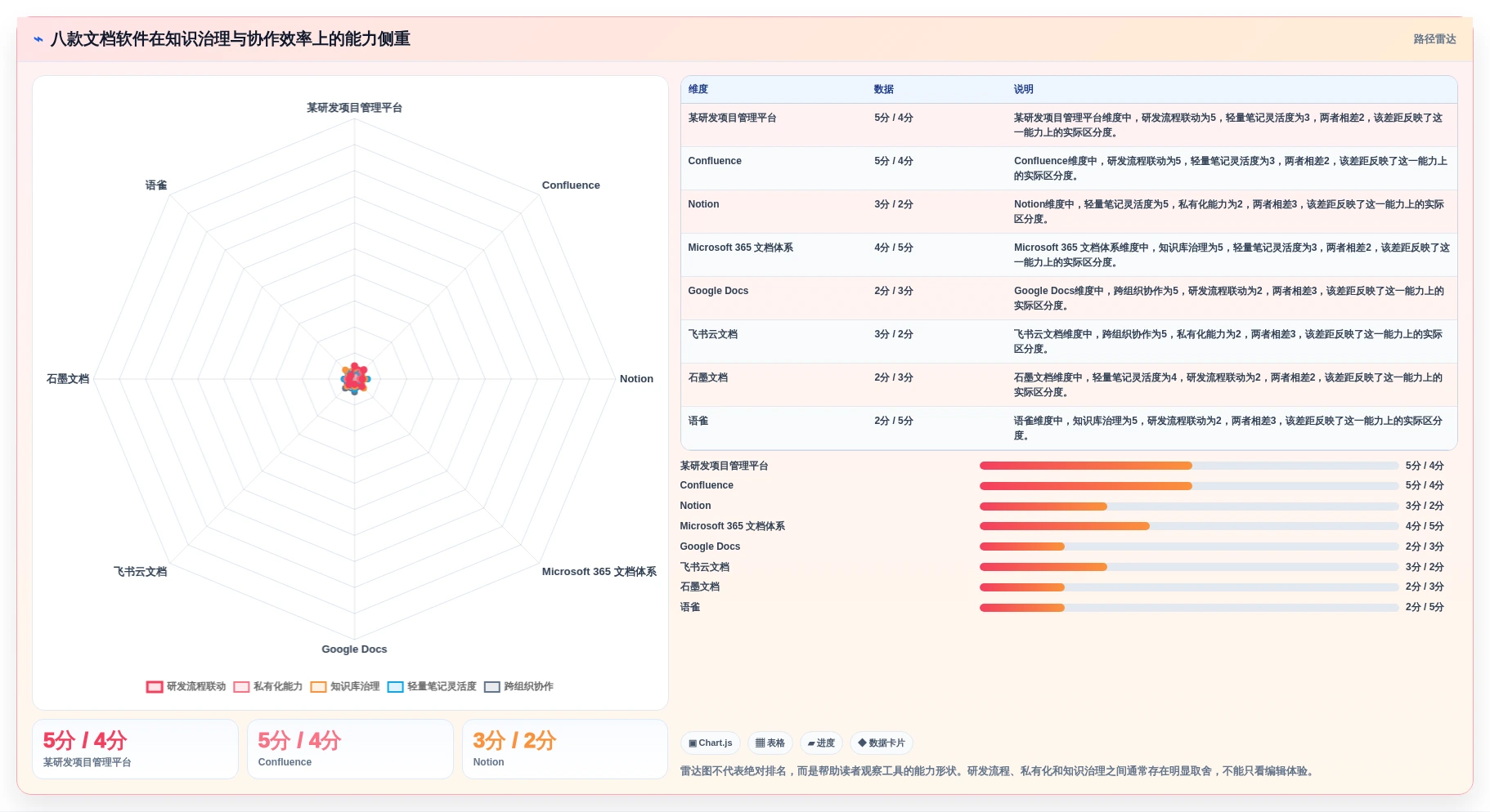 2026年度最佳文档软件大盘点：8款提升效率的顶级工具