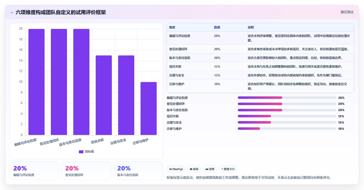 项目管理新趋势：2026年最值得投资的5款文档编辑段落工具