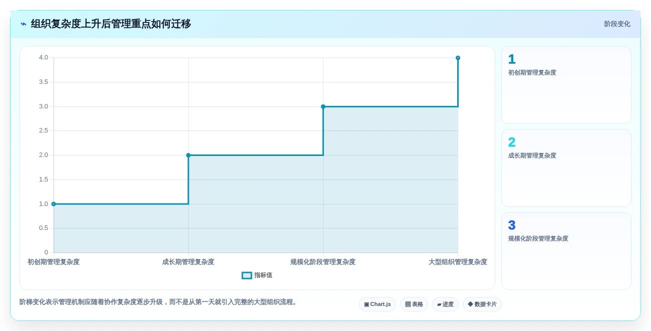 从初创到大厂：2026年如何选择最适合你的敏捷管理方法和工具？