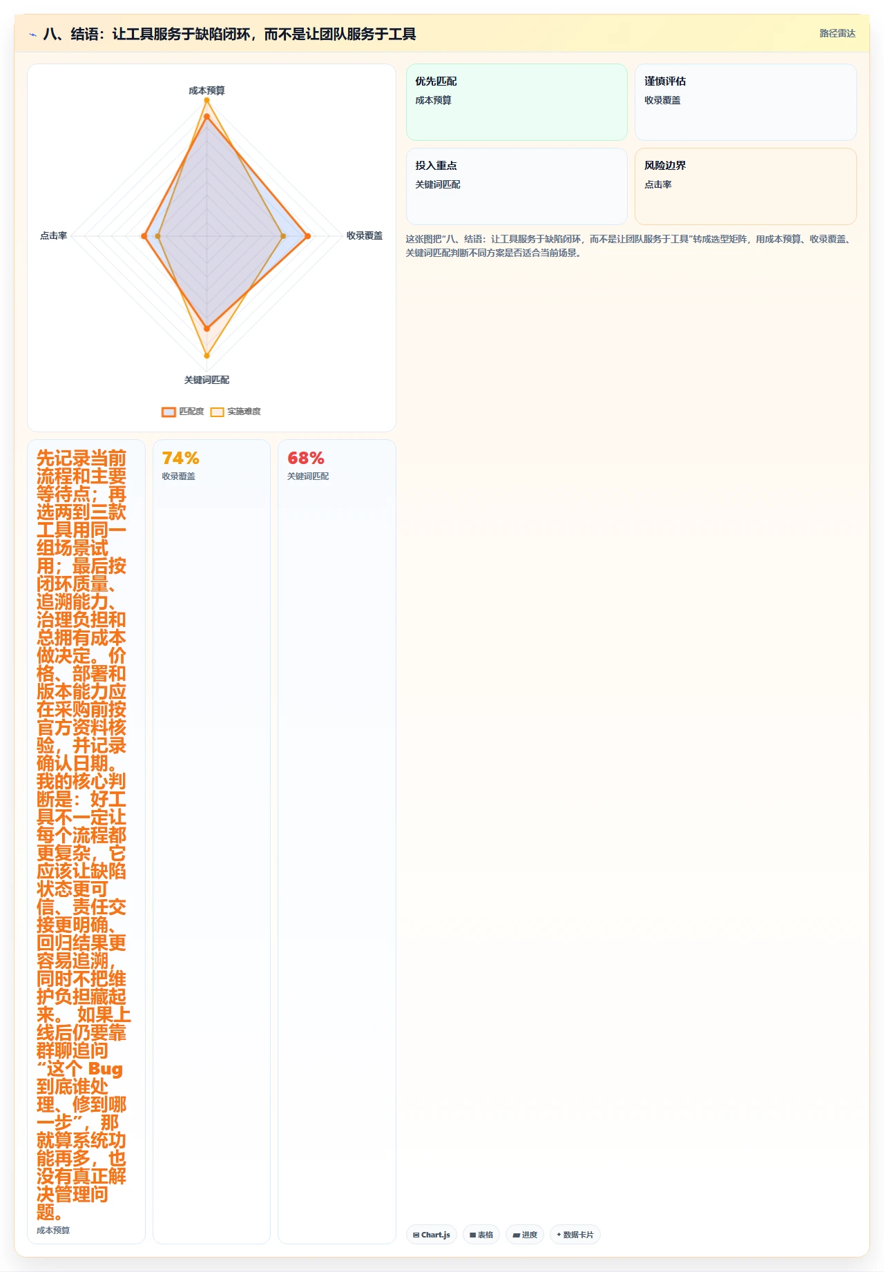 八、结语:让工具服务于缺陷闭环,而不是让团队服务于工具