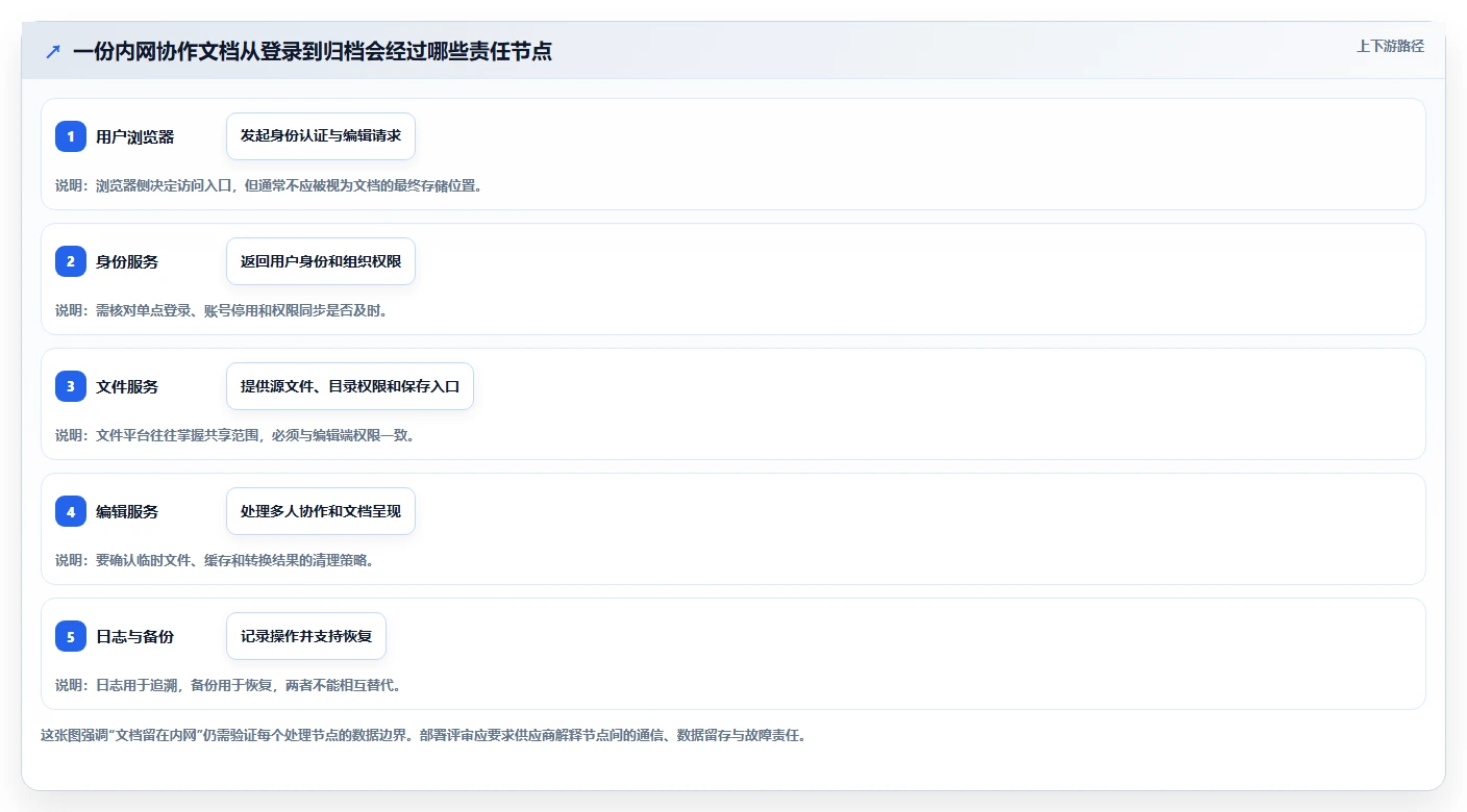 企业协作新篇章:2026年必备的5大局域网内协同编辑文档软件推荐