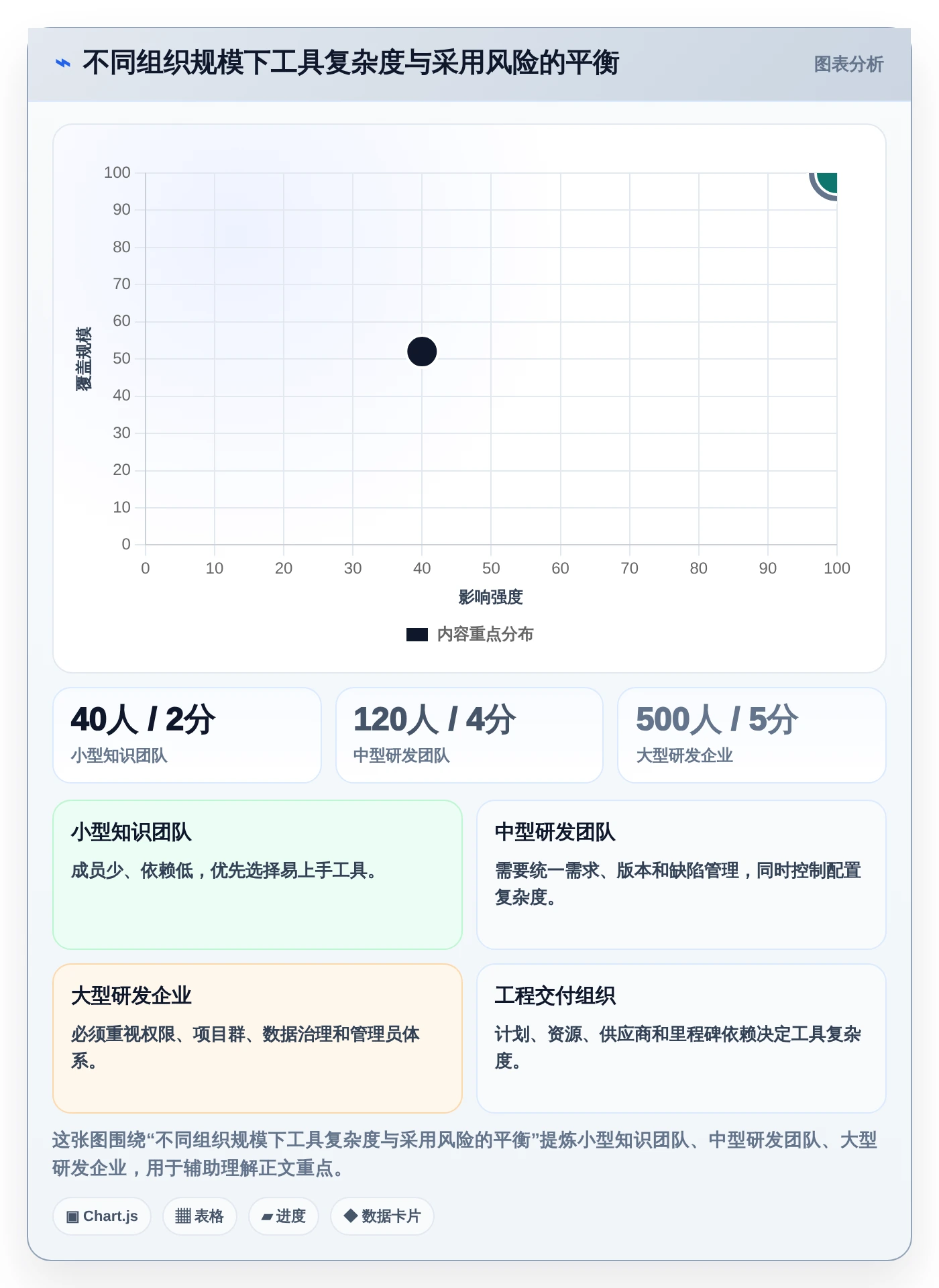项目经理必看:2026年最受欢迎的5款项目管理工具有什么?