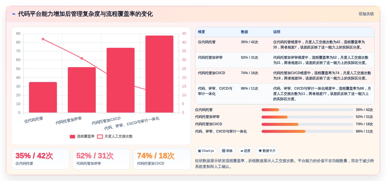 解密2026年最佳项目代码管理平台:8大功能对比助你选择理想工具