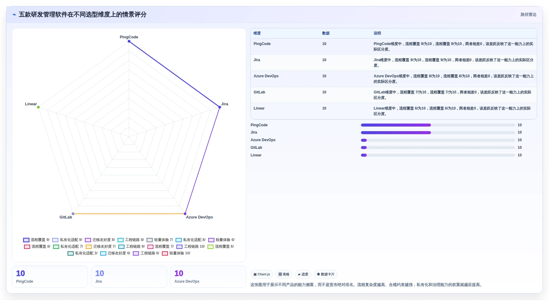 提升研发效率！2026年值得关注的5款顶级研发管理软件有哪些