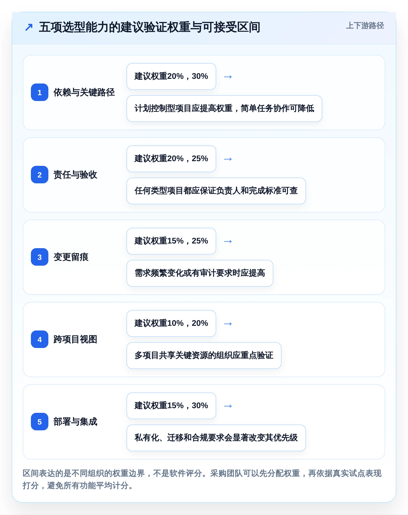 提升效率必备!2026年最受欢迎的5大做项目进度表的软件推荐