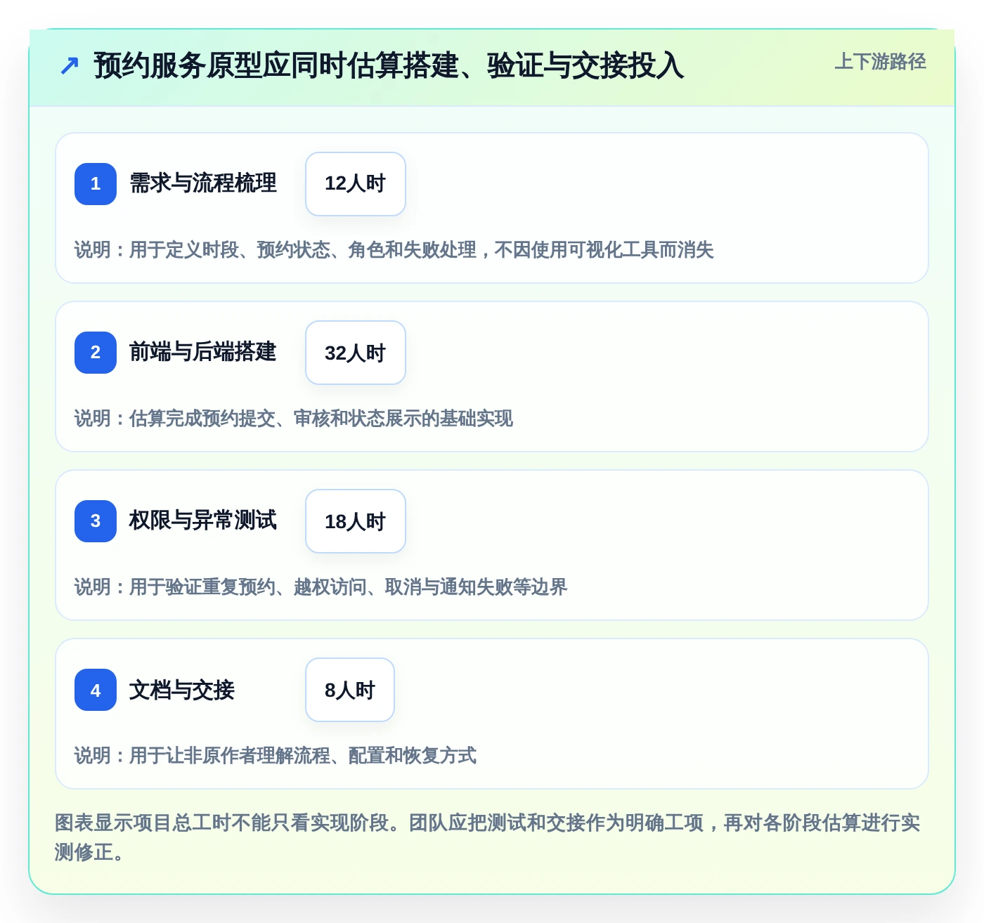全栈开发新选择:2026年7款热门可以DIY开发前后端的软件工具盘点