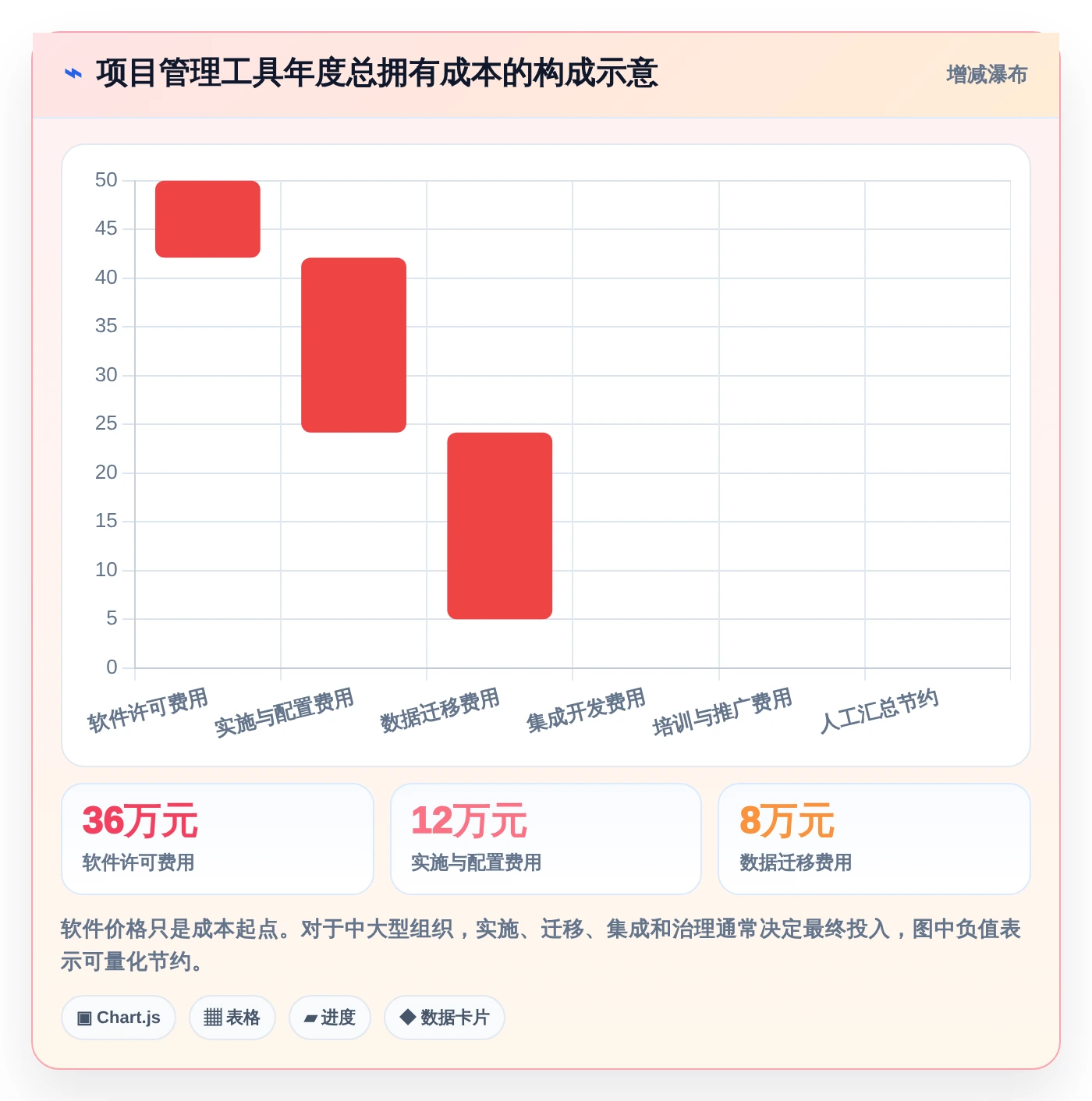 项目经理必看:2026年10款顶级好的项目管理工具推荐