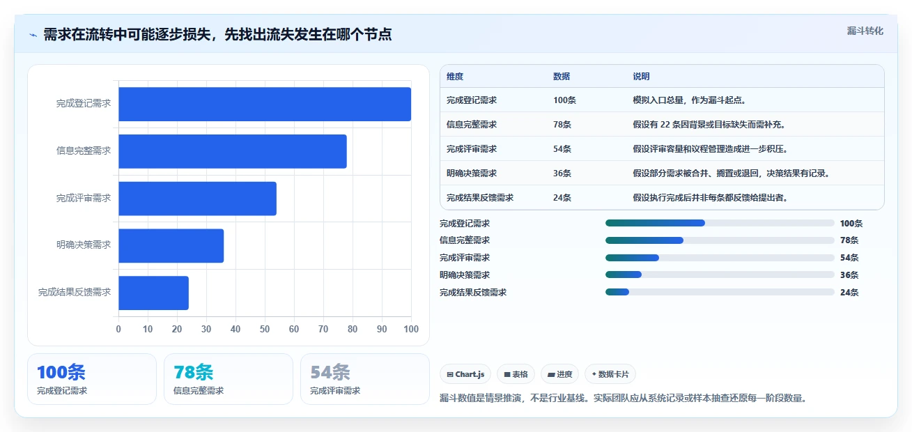 轻量化办公如何选：2026年十大 SaaS 需求管理系统效率对比分析