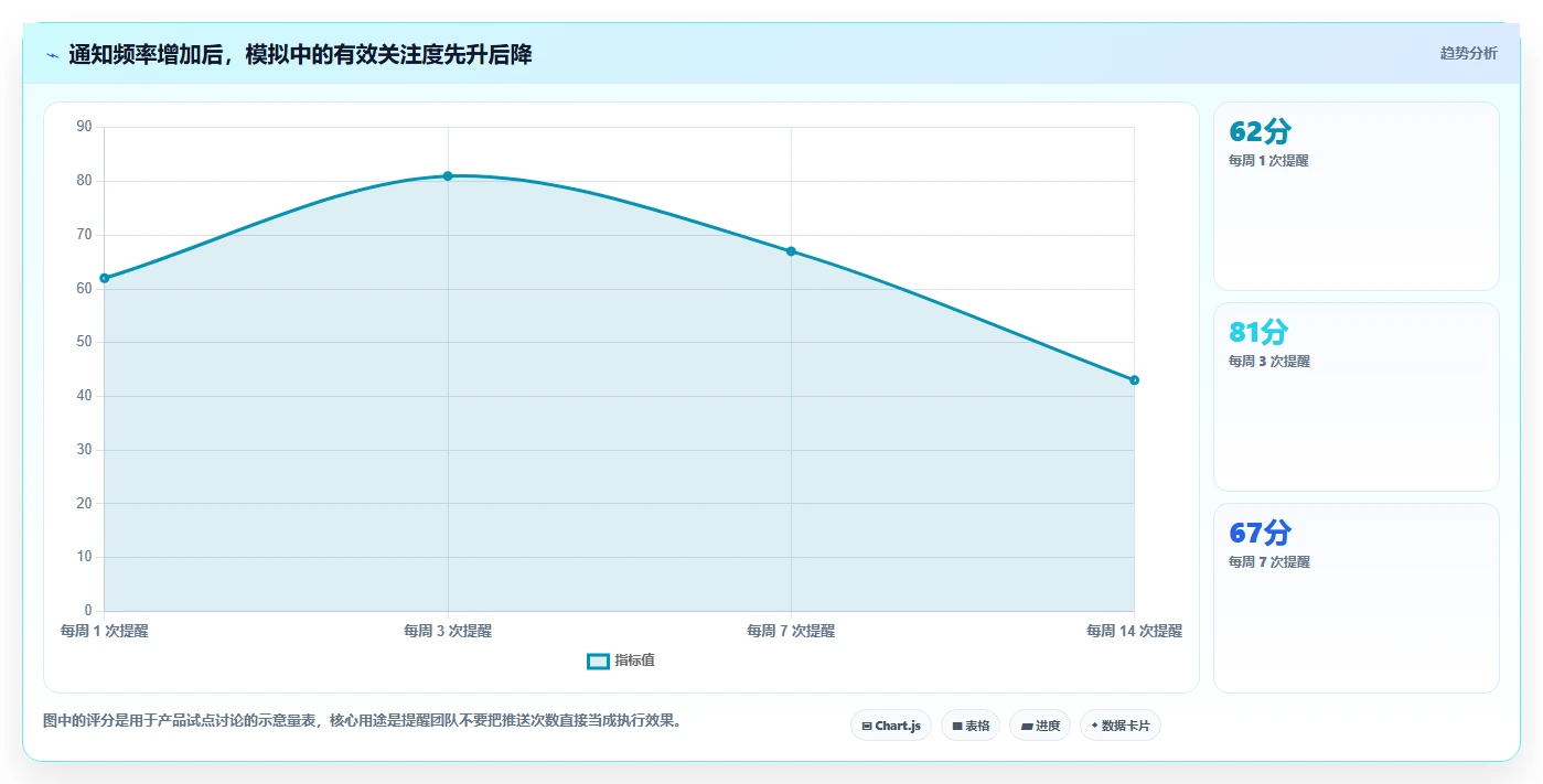 2026年效率之选：6款顶级工作任务提醒工具全面对比