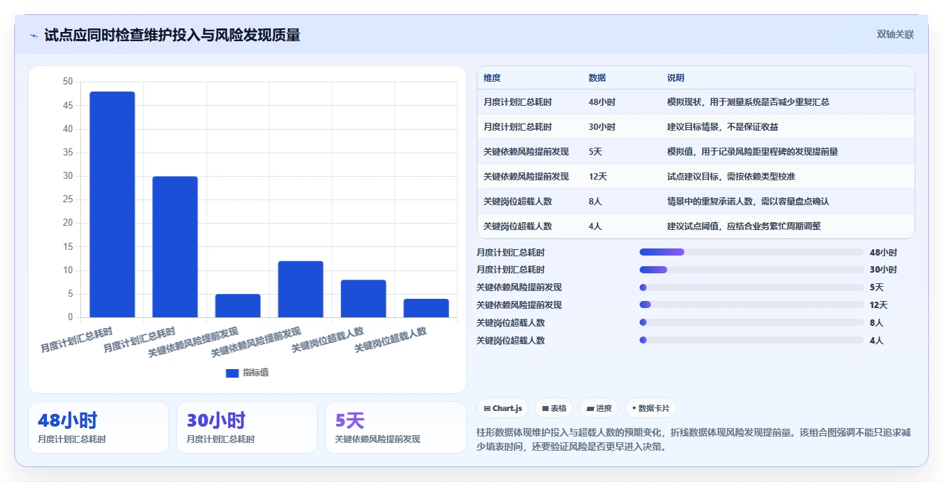 项目管理新趋势：2026年最值得投资的5大计划制定系统