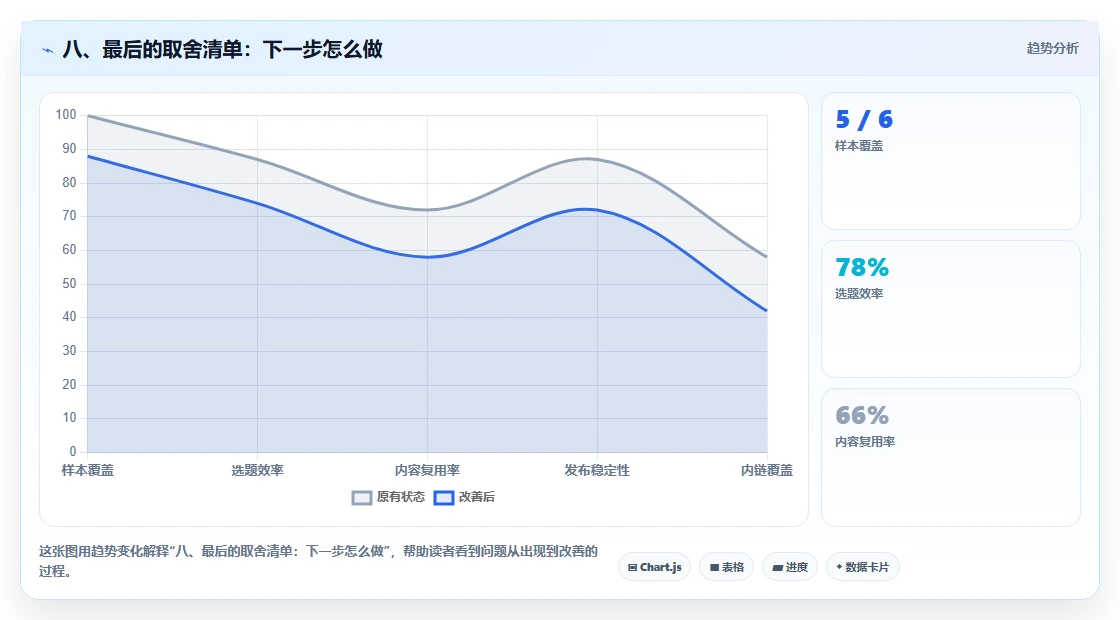 八、最后的取舍清单：下一步怎么做