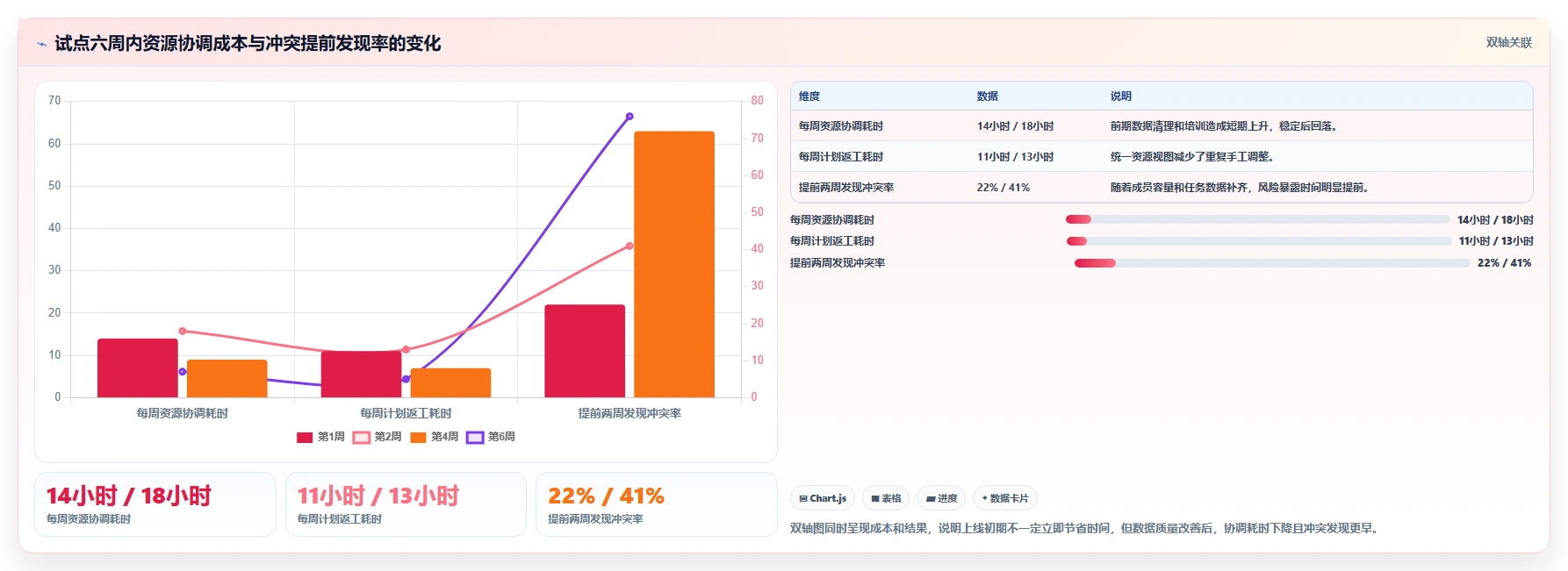 项目经理必读:如何在2026年选择最适合你的项目人员排期工具?
