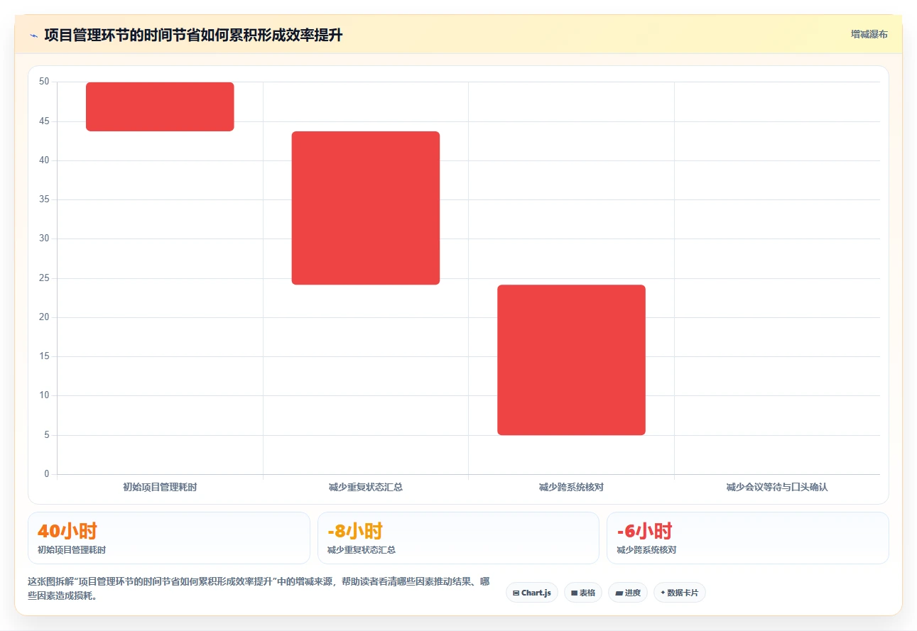 提升效率80%!2026年值得投资的5大项目管理工具哪些盘点