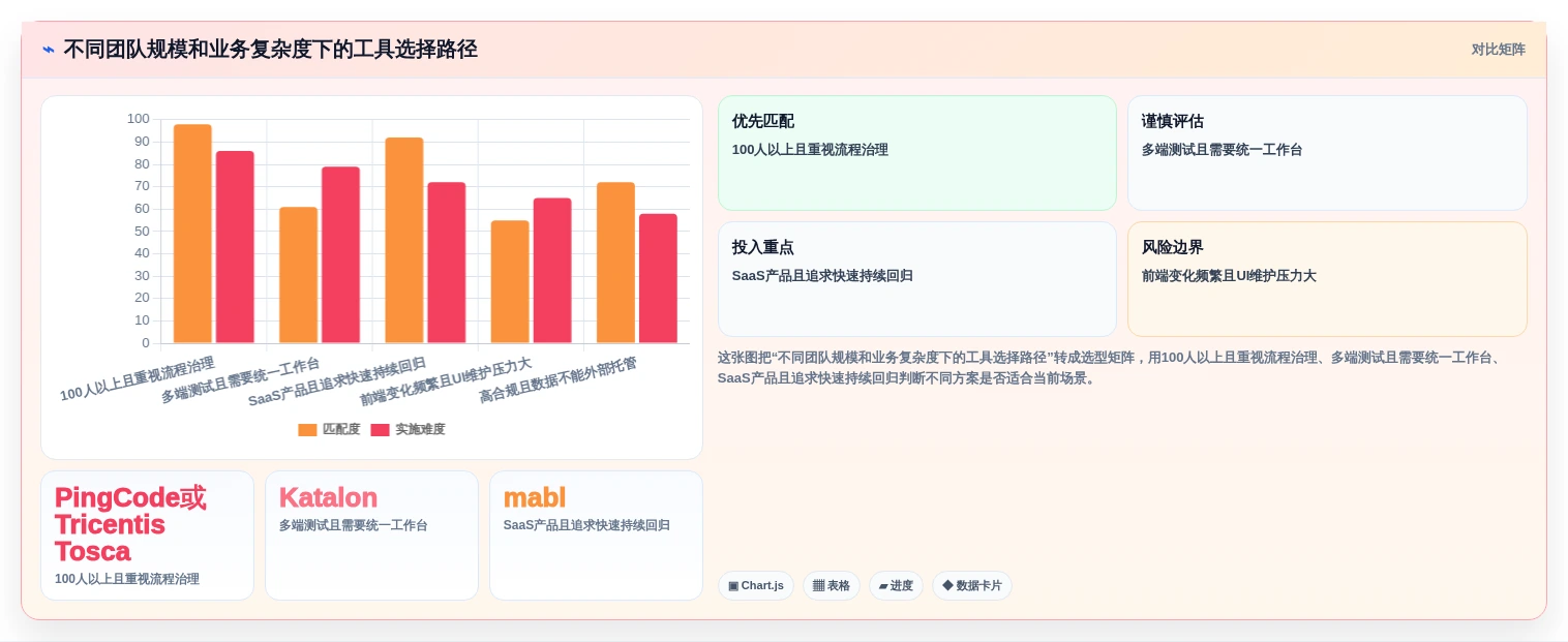 测试自动化新纪元:2026年最值得投资的5款能直接生成测试用例和测试报告的软件