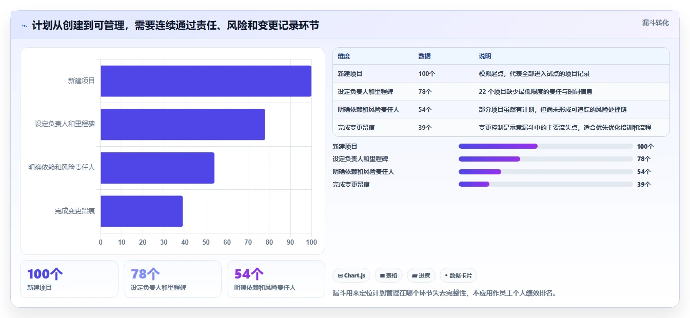 从小团队到大企业:2026年8款适配不同规模的计划制定系统推荐
