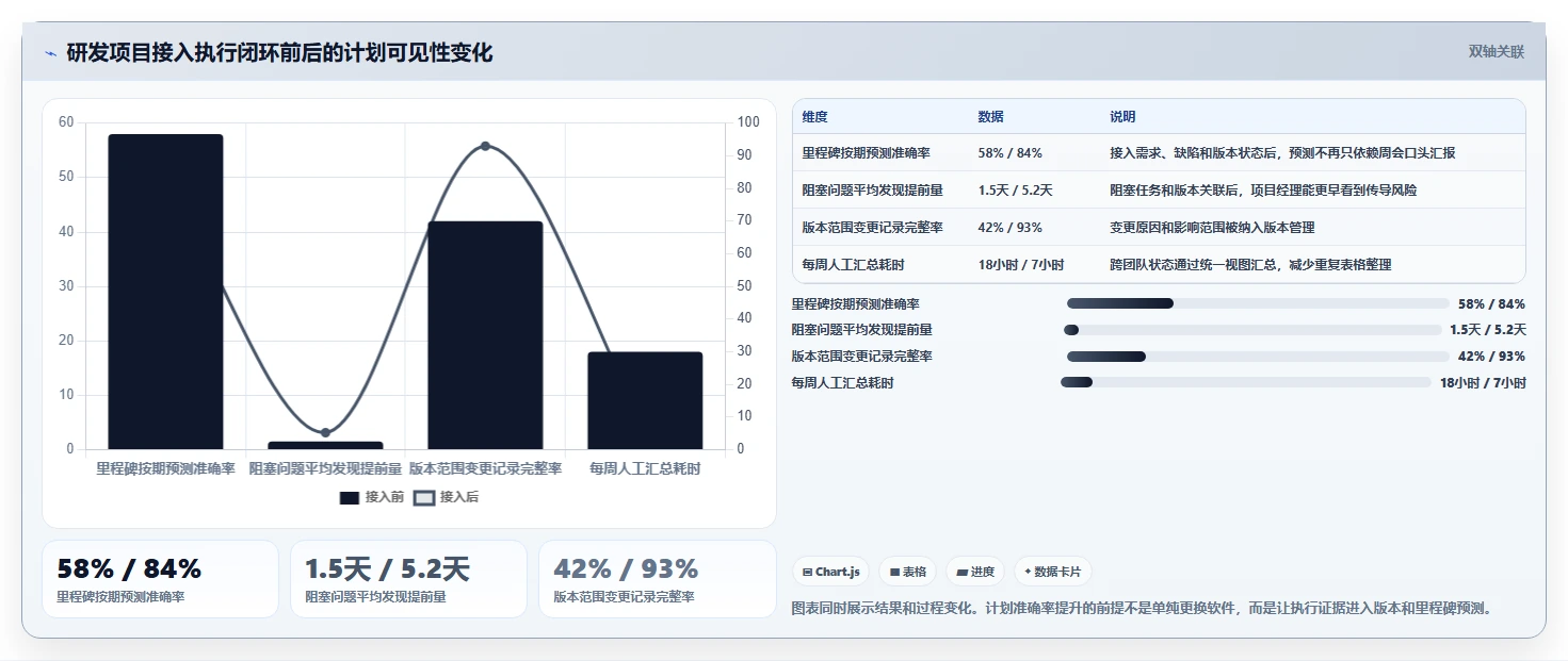 2026年项目管理新标准:6大进度网络计划软件深度对比