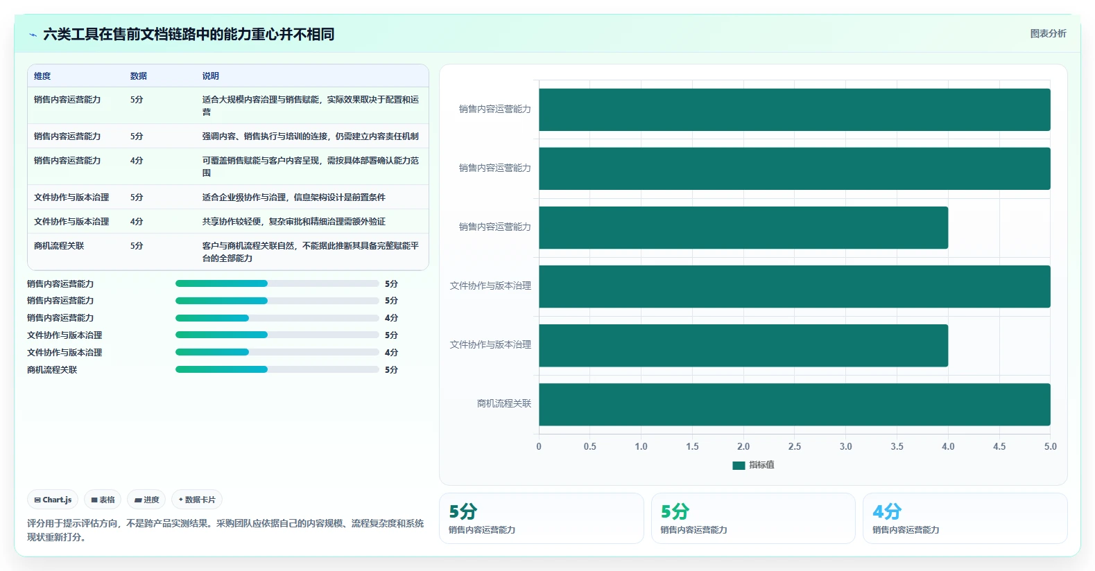 2026年售前效率新高度：6款顶级售前文档管理工具深度对比