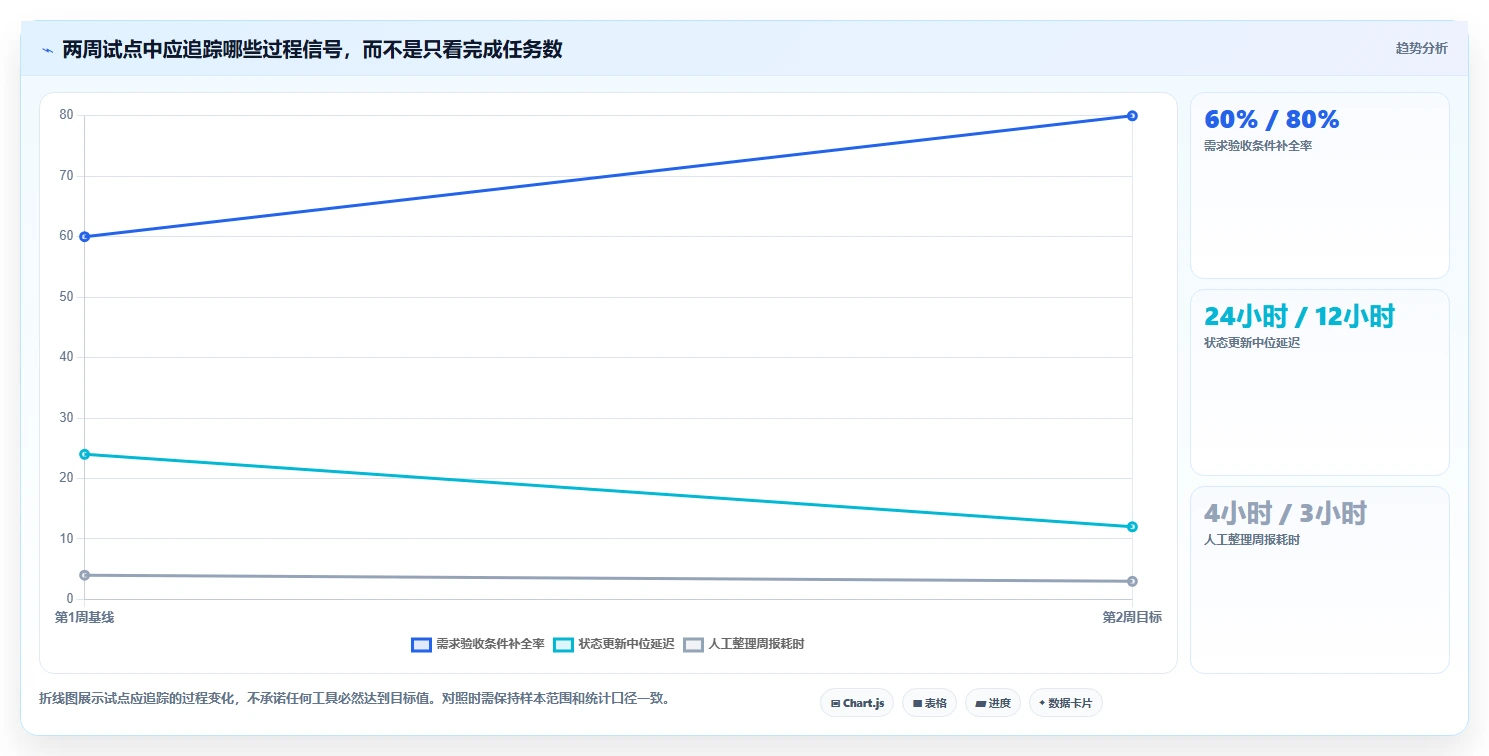 2026年必看：6大软件项目管理工具全面对比，助你轻松选型
