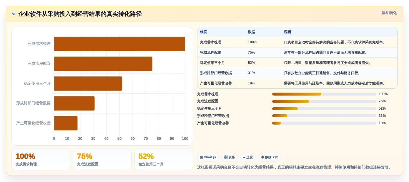 提升企业竞争力：2026年不可错过的8款企业经营管理一般的应用软件盘点