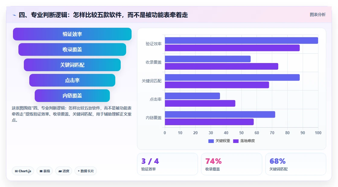 四、专业判断逻辑:怎样比较五款软件,而不是被功能表牵着走