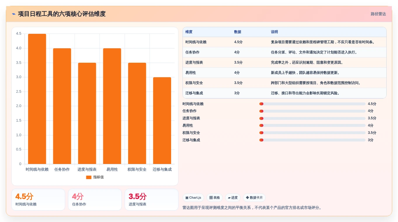 项目日程规划工具有哪些？2026年热门产品推荐与测评