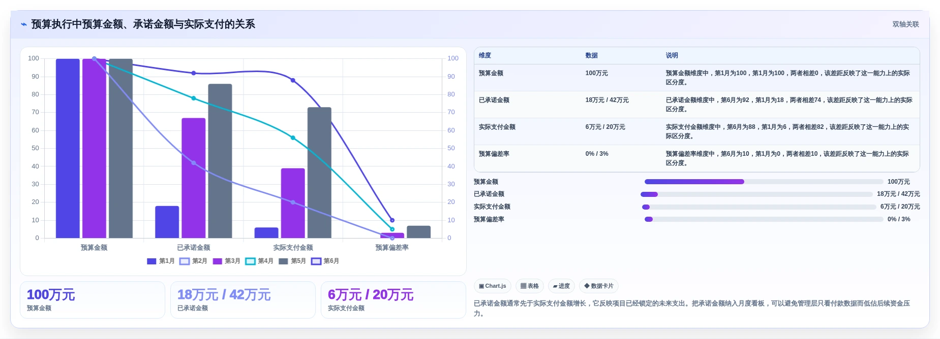 2026年项目管理利器:8款顶级项目立项预算表格模板全面对比