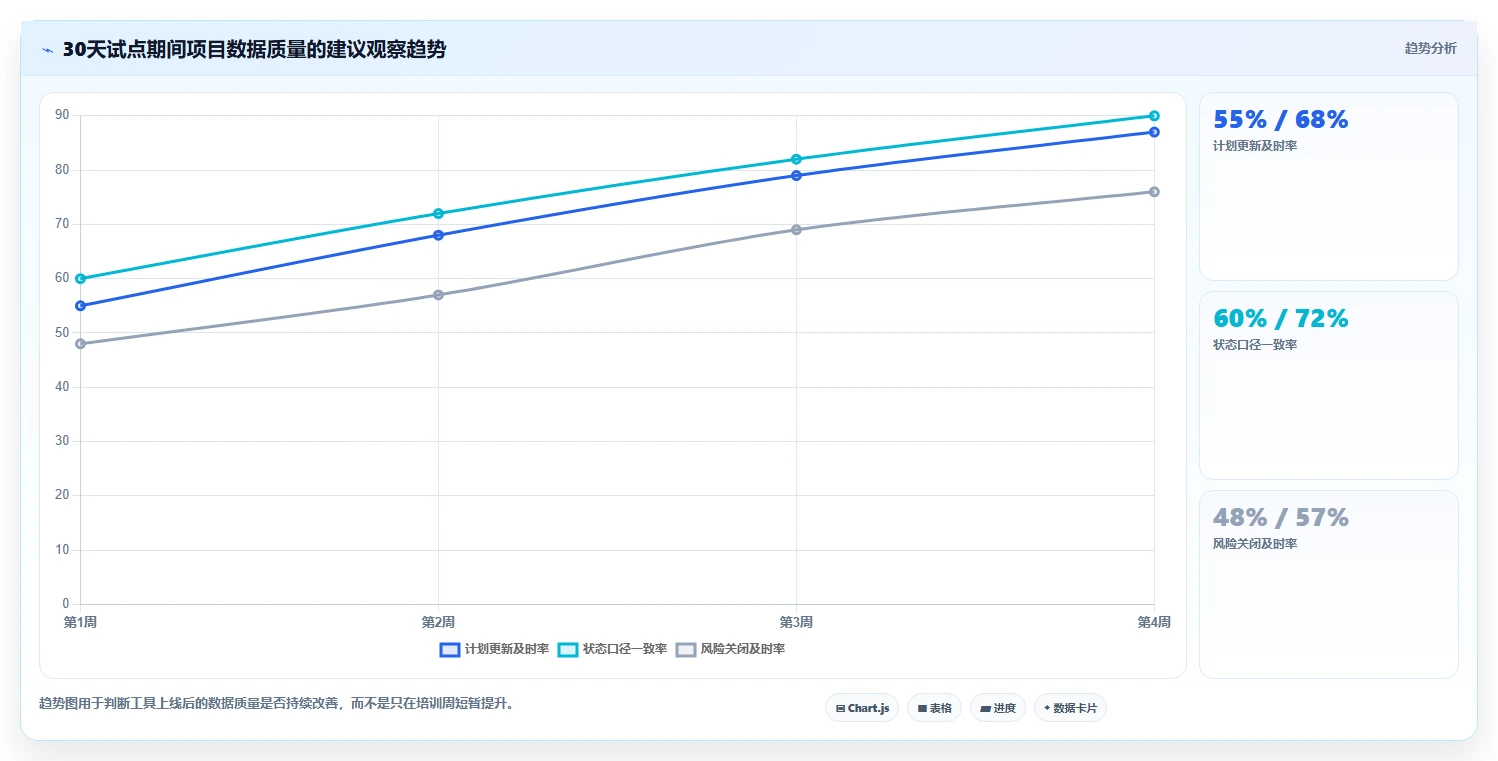 2026年最佳供施进度计划工具对比:8款热门选择全面评测