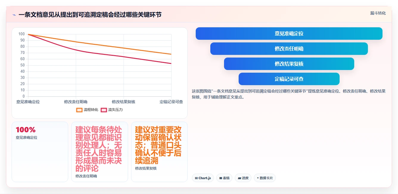项目协作新趋势：2026年最值得关注的8大可编辑批注文档管理工具