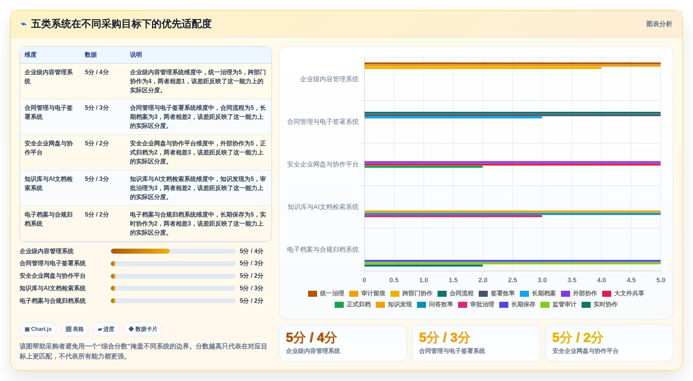 提升效率与安全性:2026年最值得投资的5大可信电子文档系统